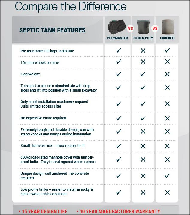 3,100 Litre Polymaster Septic Tank - Image 5